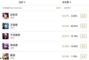 吃瓜网红名单是谁啊,吃瓜网红名单大起底，谁是幕后黑手？