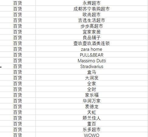 成都网红吃瓜团队名单大全,揭秘网络红人圈层风云