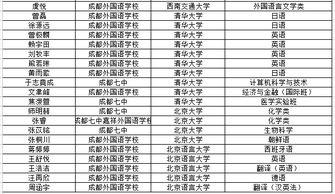 成都网红吃瓜团队名单大全,揭秘网络红人圈层风云